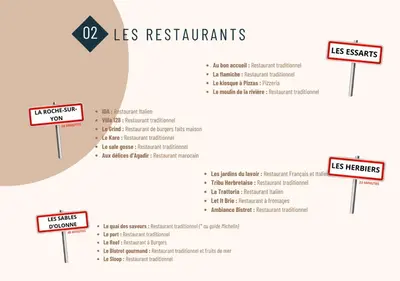 Certificat, récompense, panneau ou autre document affiché dans l'établissement Entre terre et mer